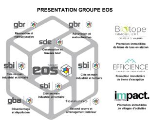 Groupe EOS